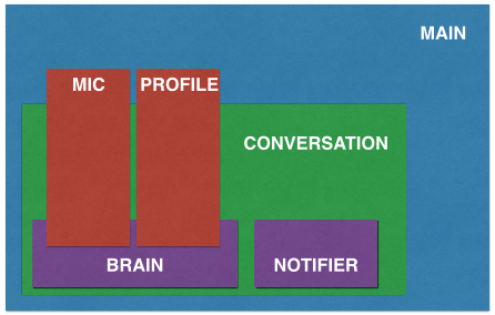 distribution overview